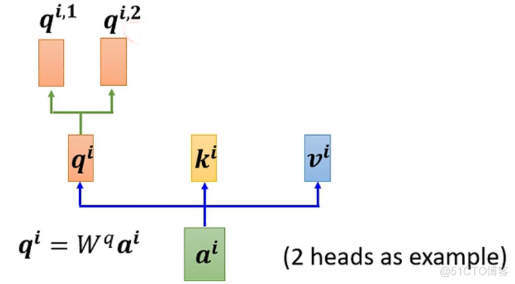 self-attention 自注意力机制 2, 多头自注意力机制_权重_18