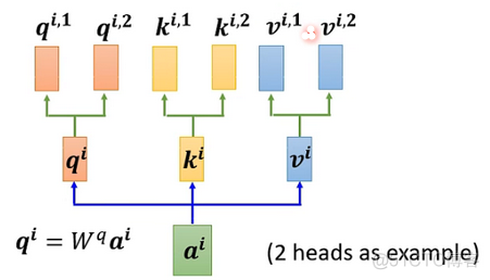 self-attention 自注意力机制 2, 多头自注意力机制_权重_20