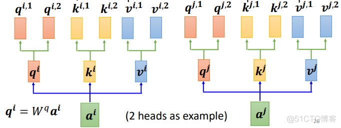 self-attention 自注意力机制 2, 多头自注意力机制_矩阵相乘_21