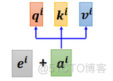 self-attention 自注意力机制 2, 多头自注意力机制_Self_25