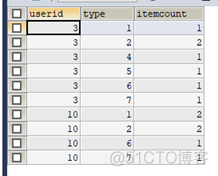 MySQL数据透视功能_mysql