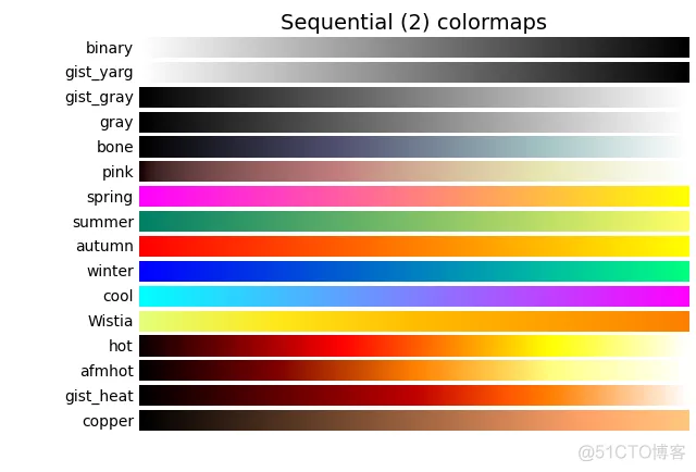 Python matplotlib 画图入门 07 散点图_ci_12