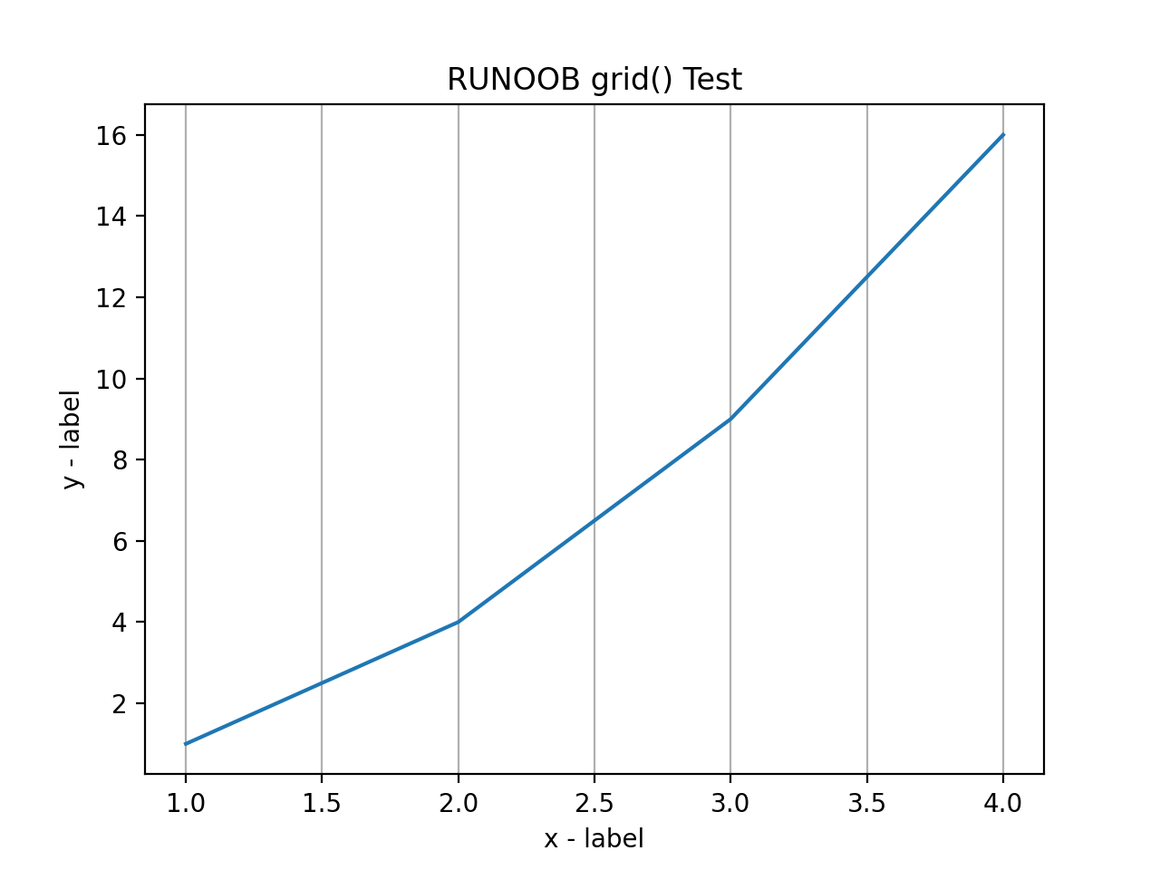 Python matplotlib 画图入门 05 网格线_参数说明_02