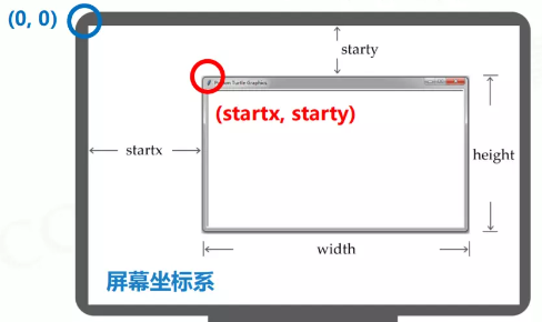 Python入门示例系列32 Turtle 入门_浮点型_03