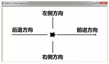 Python入门示例系列32 Turtle 入门_ci_08