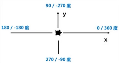 Python入门示例系列32 Turtle 入门_浮点型_09