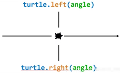 Python入门示例系列32 Turtle 入门_ci_11