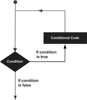 08 Python 3 - Loops_sed