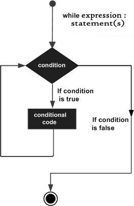 08 Python 3 - Loops_sed_02