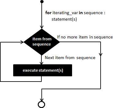 08 Python 3 - Loops_python_03