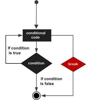 08 Python 3 - Loops_Python_04