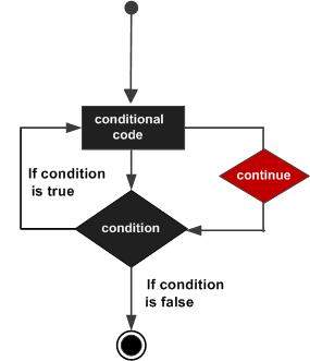 08 Python 3 - Loops_Python_05