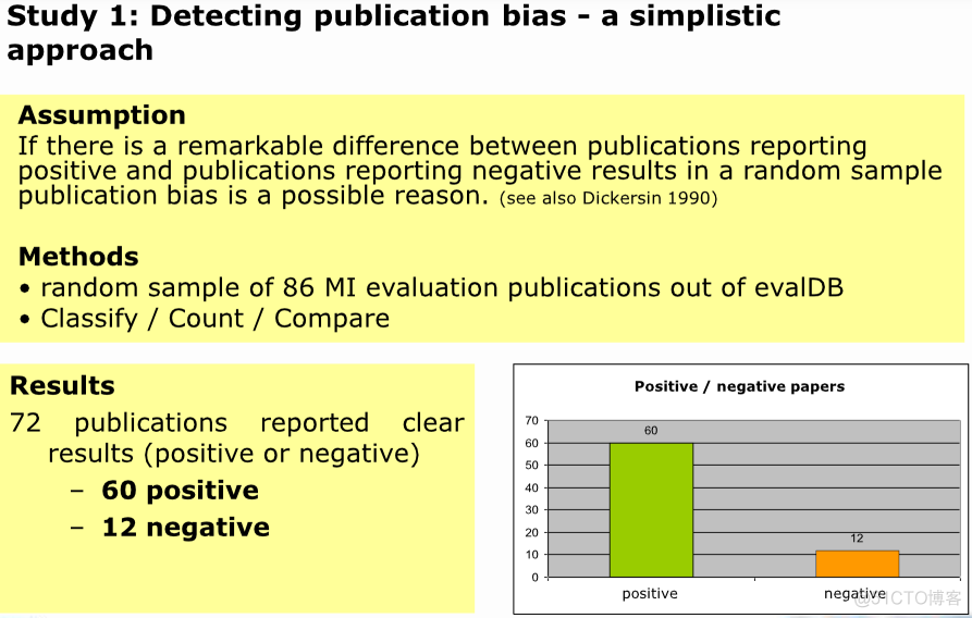 Funnel Plot to detect Publication Bias_ci_04