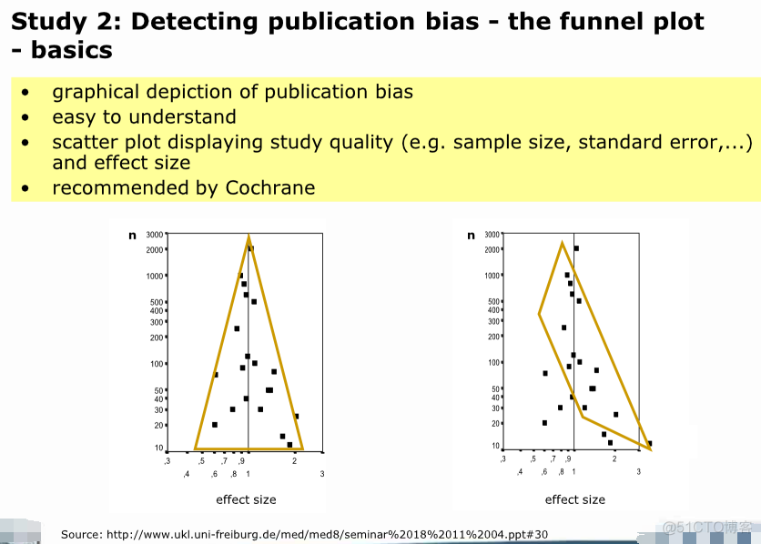 Funnel Plot to detect Publication Bias_html_05