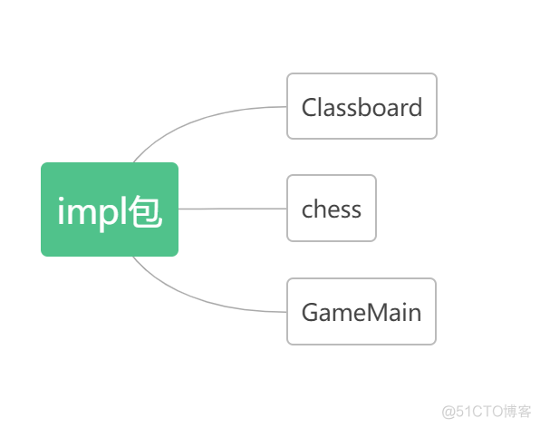 Android Studio实现五子棋游戏黑白子用户操作 黑白五子棋比赛小游戏_ide_04