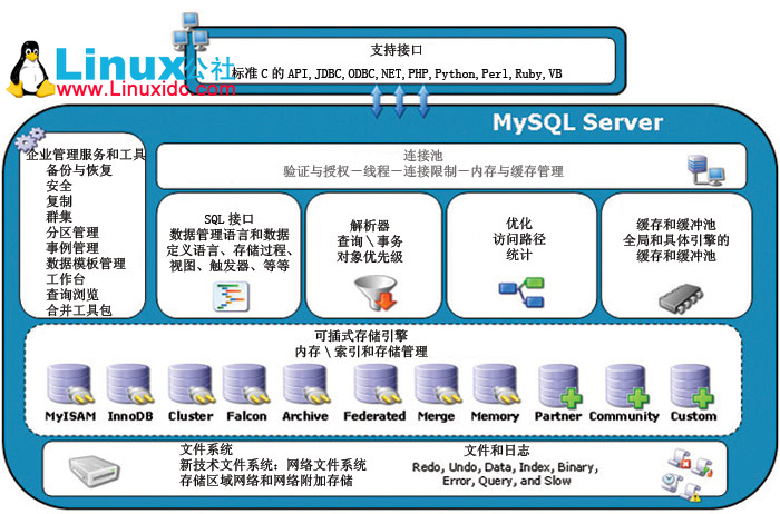 mysql 单机写 tps mysql单机数据库_database