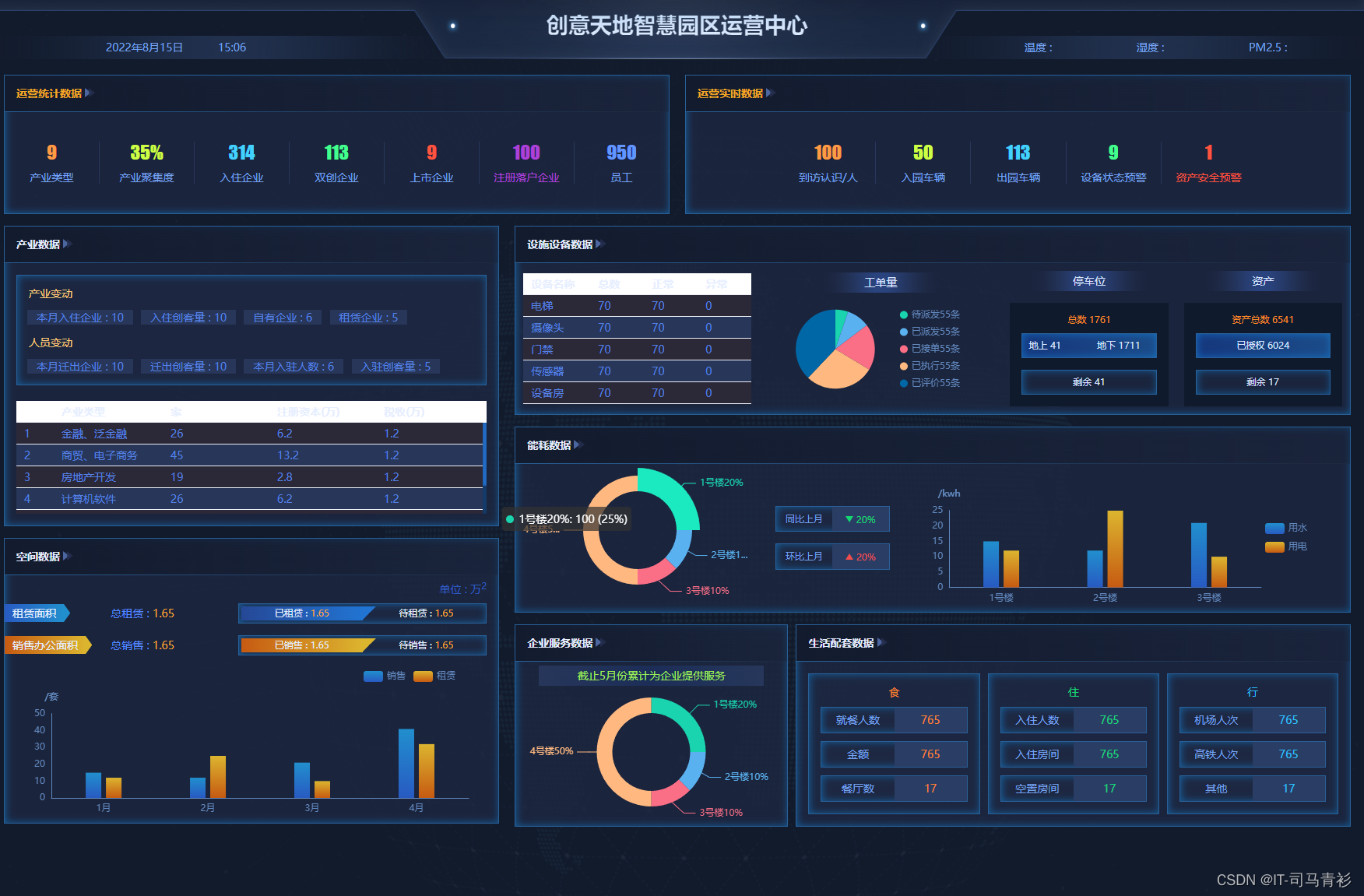 java+vue模拟大数据可视化平台 vue大数据可视化框架_echarts