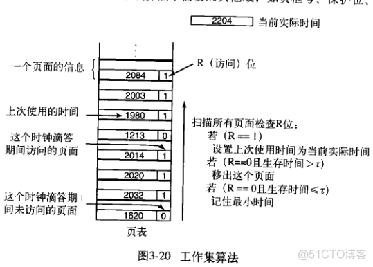 页面置换Python版实验 页面置换算法实现_页面置换_03