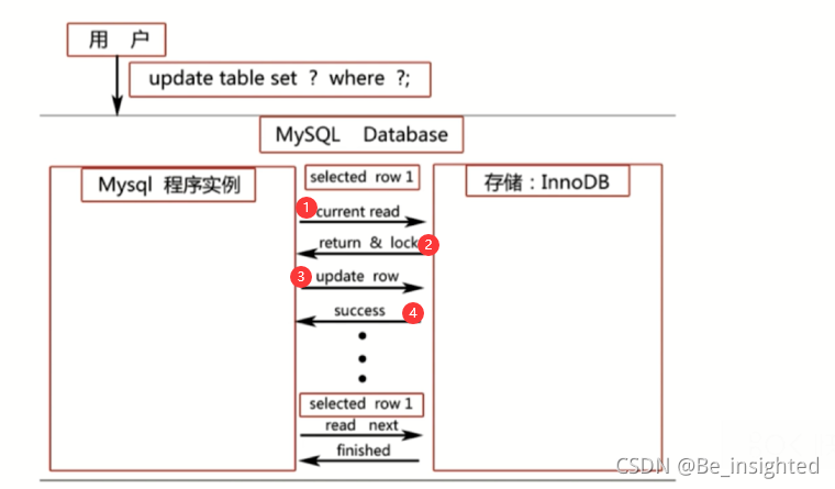 mysql 快照 mysql 快照读和当前读 幻读_mysql