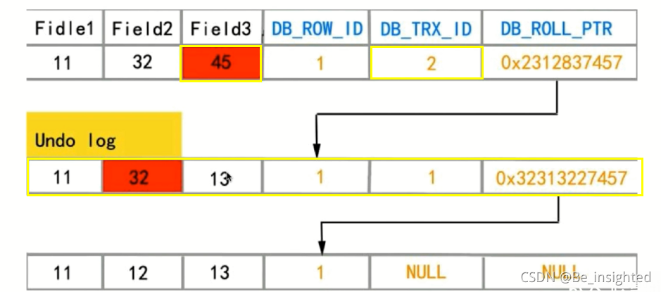 mysql 快照 mysql 快照读和当前读 幻读_加锁_03