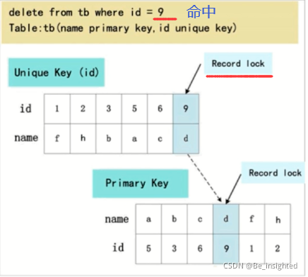 mysql 快照 mysql 快照读和当前读 幻读_database_04