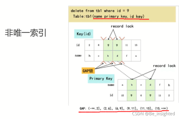 mysql 快照 mysql 快照读和当前读 幻读_mysql 快照_05