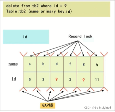 mysql 快照 mysql 快照读和当前读 幻读_数据库_06