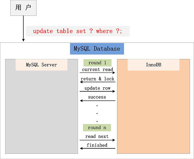 mysql 快照 mysql 快照读和当前读 幻读_加锁_07