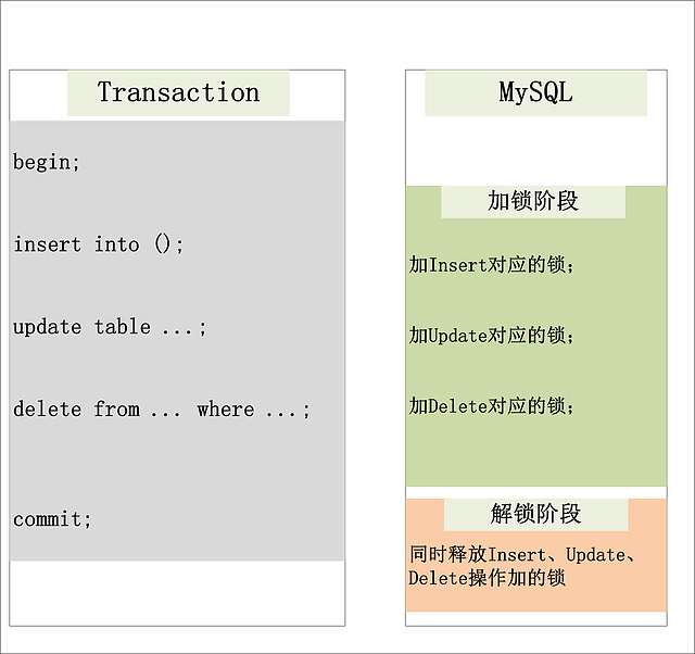 mysql 快照 mysql 快照读和当前读 幻读_数据库_08