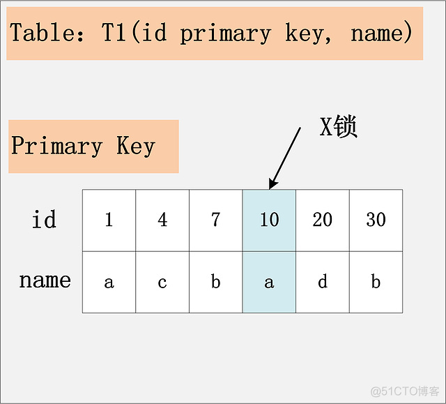 mysql 快照 mysql 快照读和当前读 幻读_数据库_09