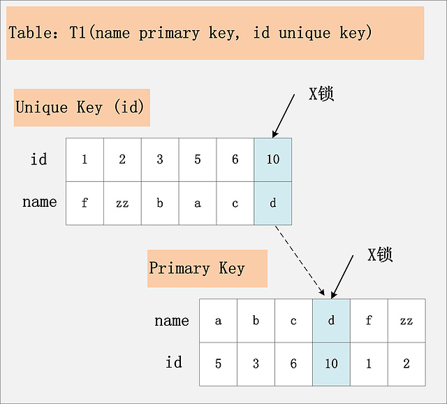 mysql 快照 mysql 快照读和当前读 幻读_database_10