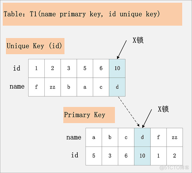 mysql 快照 mysql 快照读和当前读 幻读_加锁_10