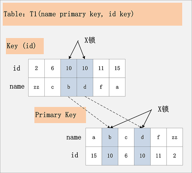 mysql 快照 mysql 快照读和当前读 幻读_加锁_11