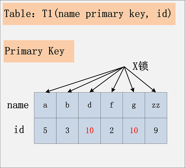 mysql 快照 mysql 快照读和当前读 幻读_mysql 快照_12