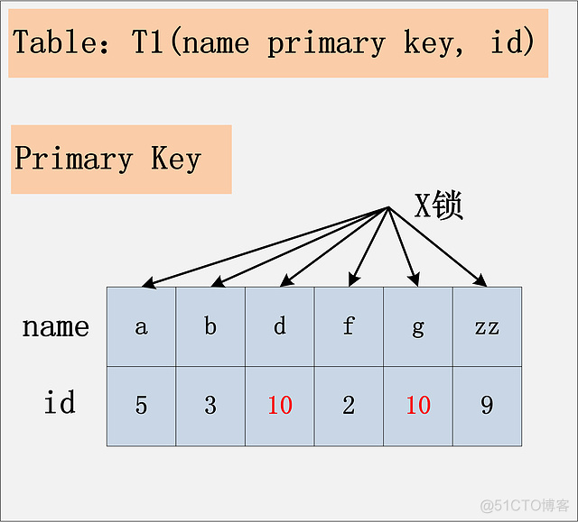 mysql 快照 mysql 快照读和当前读 幻读_加锁_12