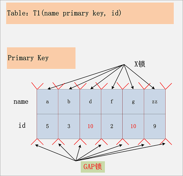 mysql 快照 mysql 快照读和当前读 幻读_数据库_14