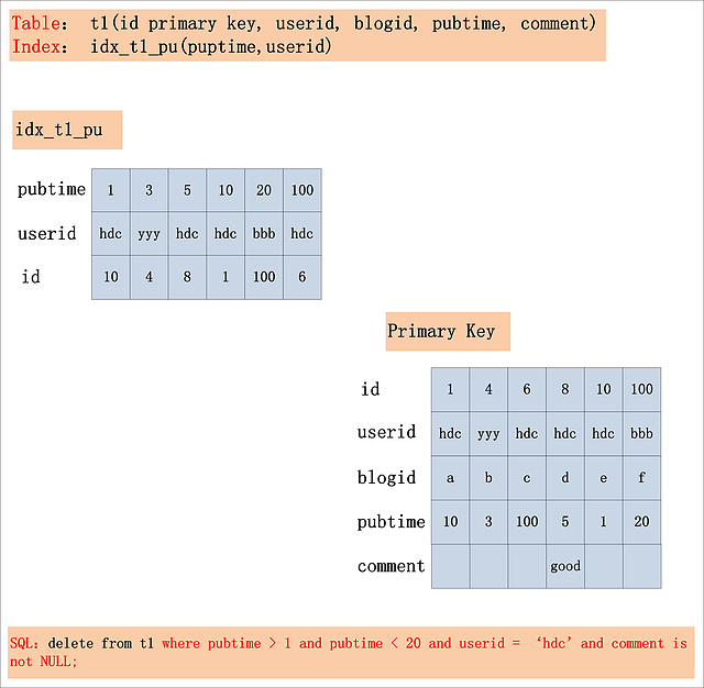 mysql 快照 mysql 快照读和当前读 幻读_database_15