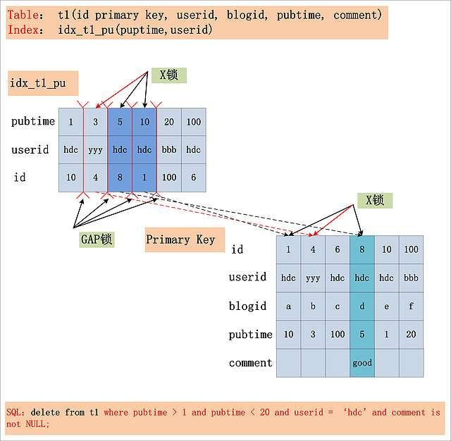 mysql 快照 mysql 快照读和当前读 幻读_mysql 快照_16