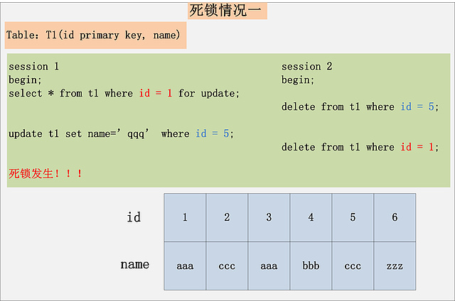 mysql 快照 mysql 快照读和当前读 幻读_mysql_17