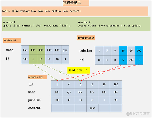 mysql 快照 mysql 快照读和当前读 幻读_database_18