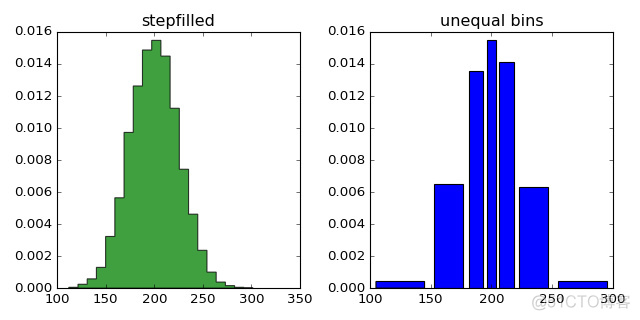 python使用第三方算法包whl python第三方程序包括_开发者