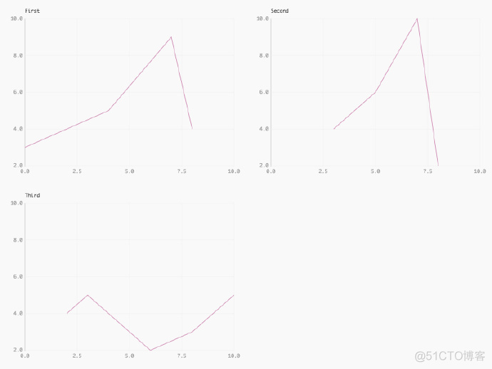 python使用第三方算法包whl python第三方程序包括_开发者_10