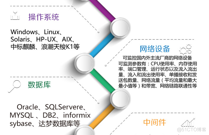 sdn openstack sdn openstack 综述_运营商_04