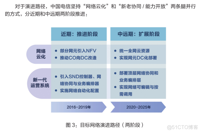 sdn openstack sdn openstack 综述_SDN_11