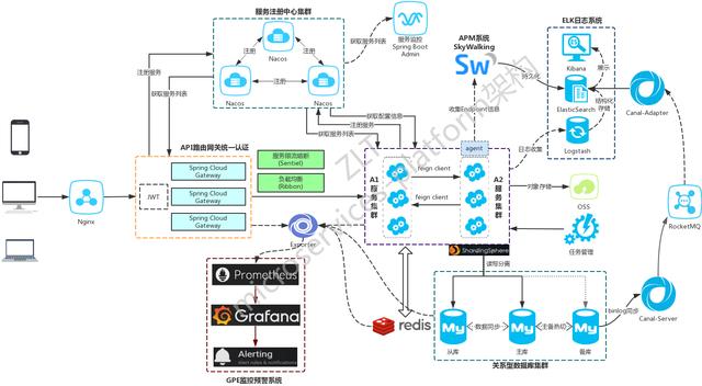 springboot+MySQL+druid多租户多数据源 spring cloud多租户_基于spring boot的毕设