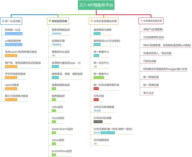 springboot+MySQL+druid多租户多数据源 spring cloud多租户_spring_02