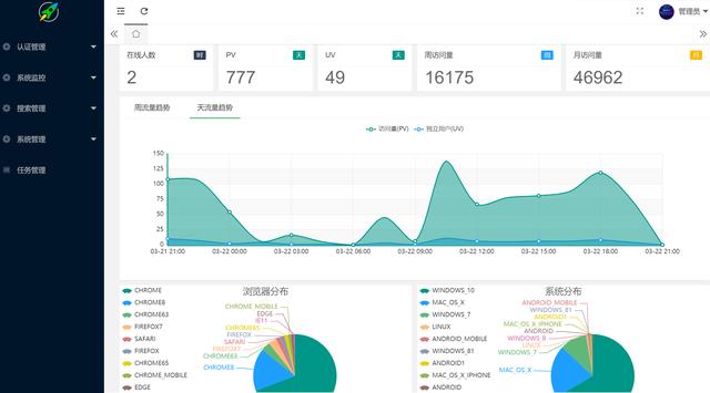 springboot+MySQL+druid多租户多数据源 spring cloud多租户_封装_03