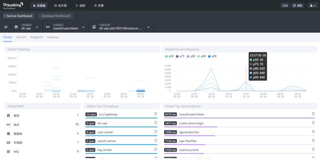 springboot+MySQL+druid多租户多数据源 spring cloud多租户_spring_09