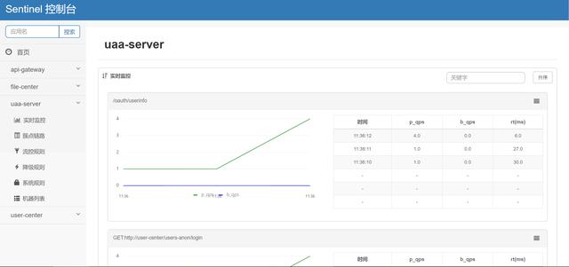 springboot+MySQL+druid多租户多数据源 spring cloud多租户_spring_16