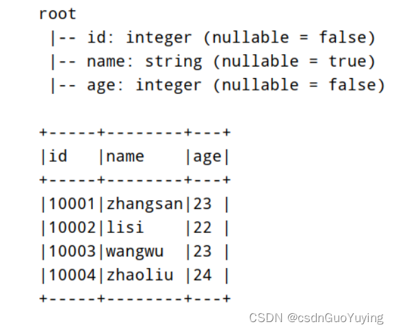 spark dataframe foreach spark dataframe foreach下标_spark_08